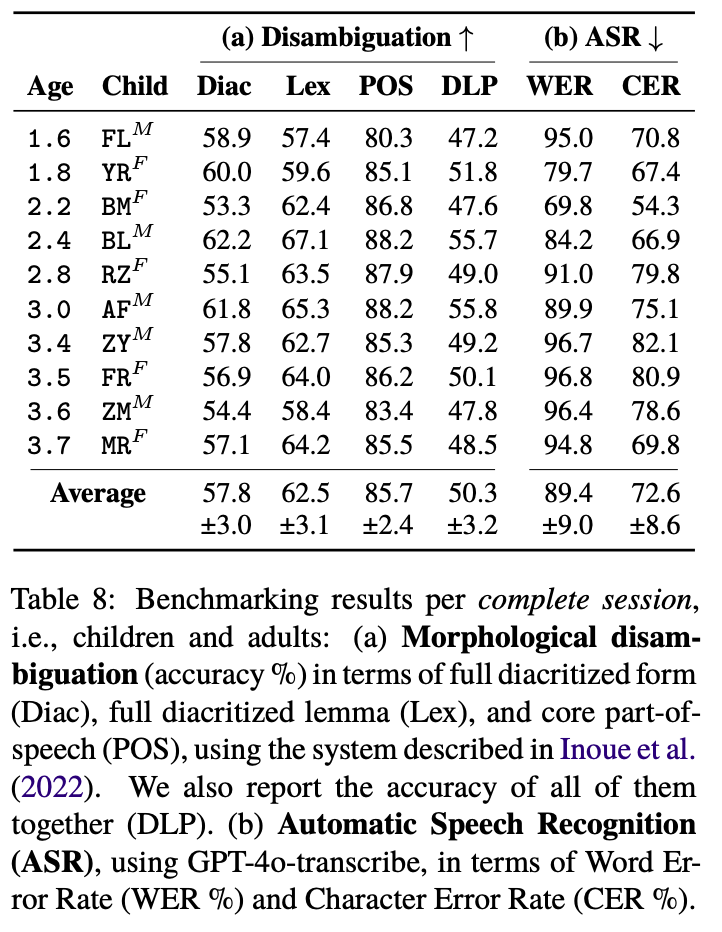 Benchmarking results